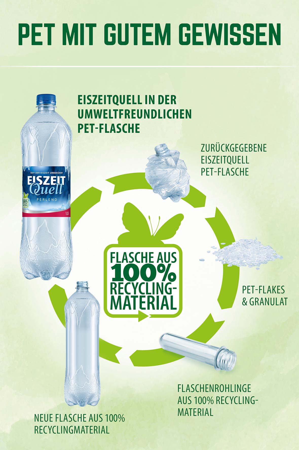 Eiszeitquell Pet Flaschen Aus 100 Recycling Material