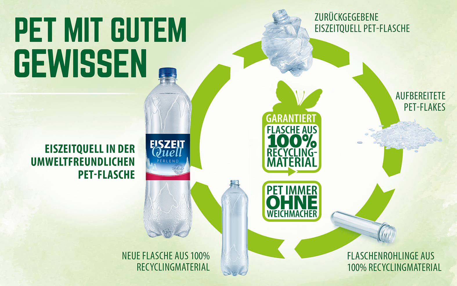 EiszeitQuell | PET-Flaschen aus 100% Recycling-Material